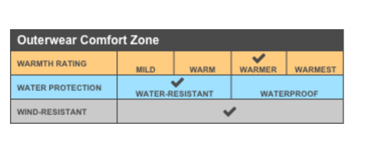 Port Authority® Core Soft Shell Vest